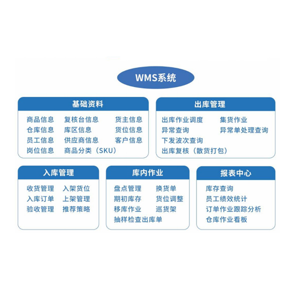 WMS倉庫管理系統